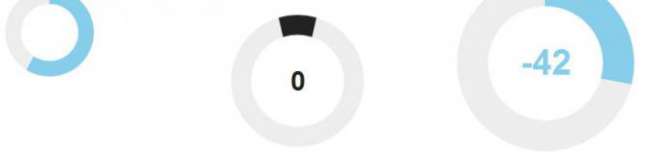 jQuery Knob - Nice, downward compatible, touchable, jQuery dial jQuery Knob - Nice, downward compatible, touchable, jQuery dial