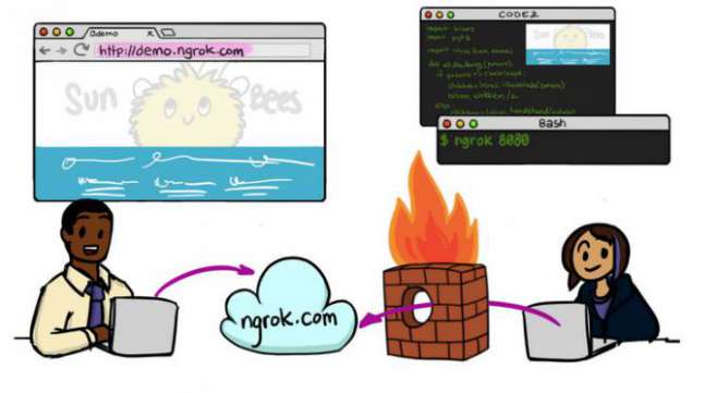 ngrok - создание тунеля localhost -> во внешний мир ngrok - создание тунеля localhost -> во внешний мир