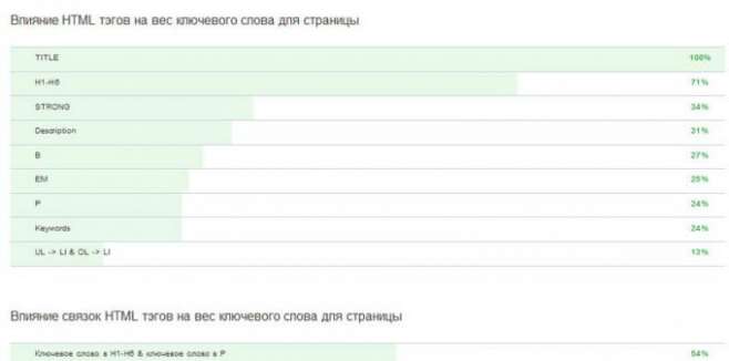 Факторы ранжирования поисковых систем Факторы ранжирования поисковых систем