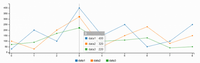 C3.js D3-based reusable chart library C3.js D3-based reusable chart library