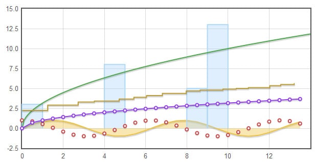 flot - Javascript plotting for jQuery flot - Javascript plotting for jQuery