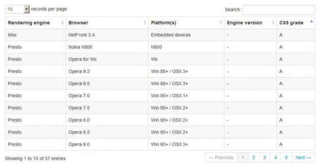 DataTables twitter bootstrap DataTables twitter bootstrap