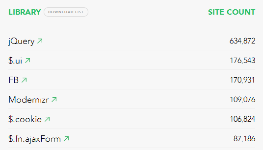 libscore.com - рейтинг javascript библиотек libscore.com - рейтинг javascript библиотек