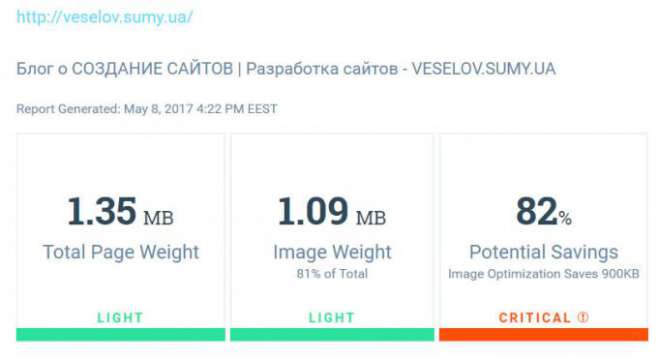 pageweight.imgix.com - онлайн ресурс покажет, как влияет на производительность картинки на вашем сайте